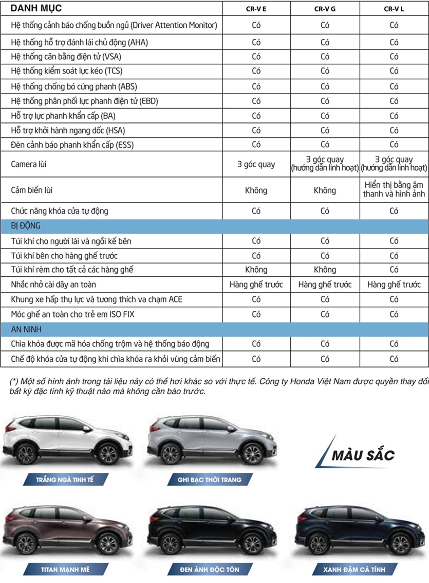 Thông số chi tiết và trang bị của xe Honda CR-V 2020 lắp ráp tại Việt Nam - Ảnh 13