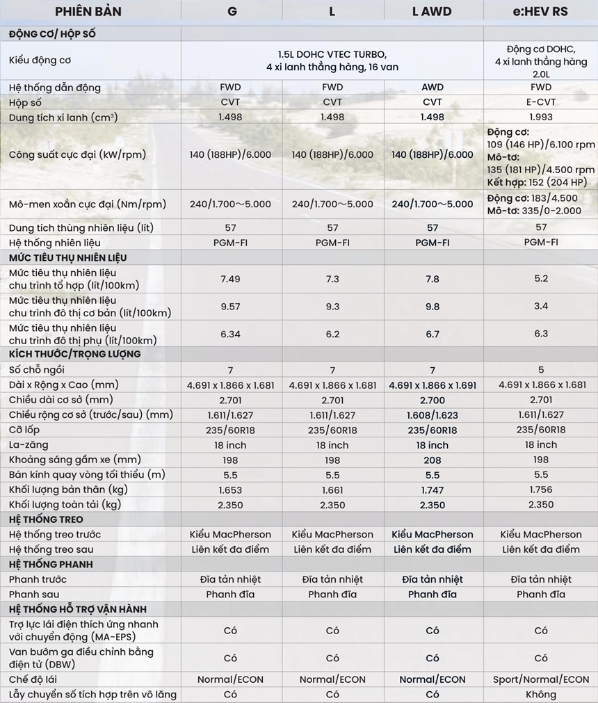Thông số kỹ thuật và trang bị xe Honda CR-V 2024 tại Việt Nam - Ảnh 13