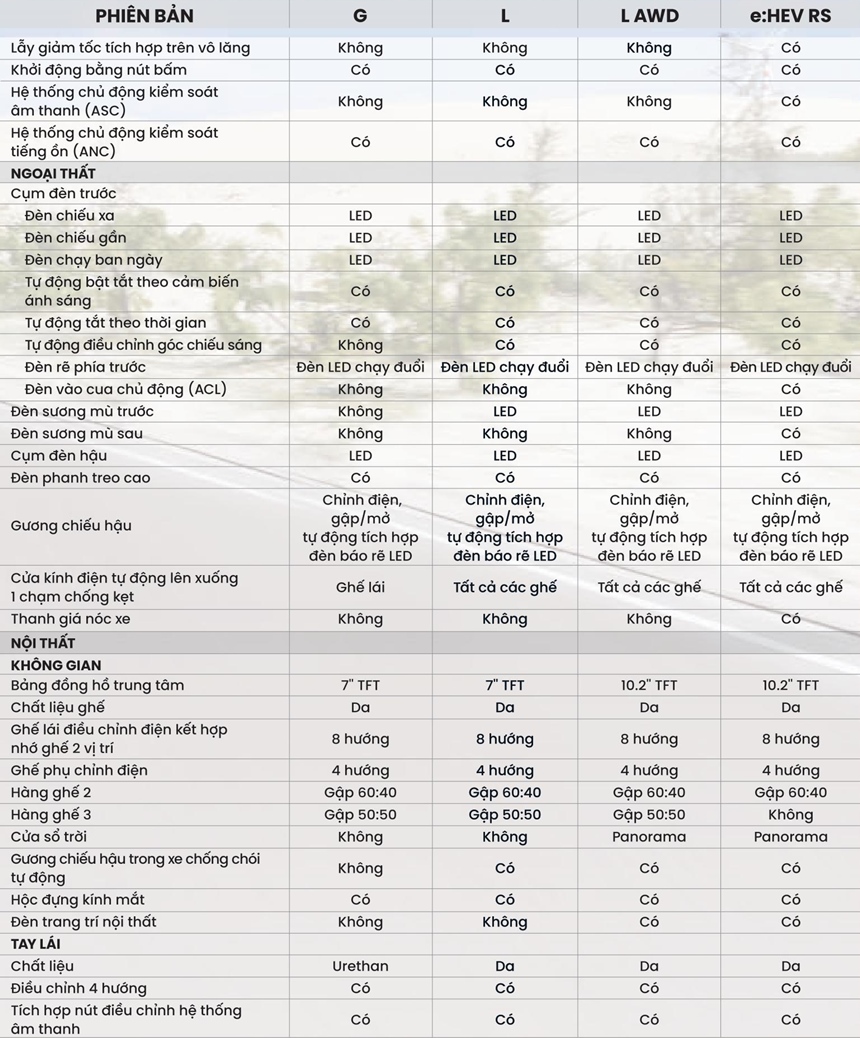 Thông số kỹ thuật và trang bị xe Honda CR-V 2024 tại Việt Nam - Ảnh 14