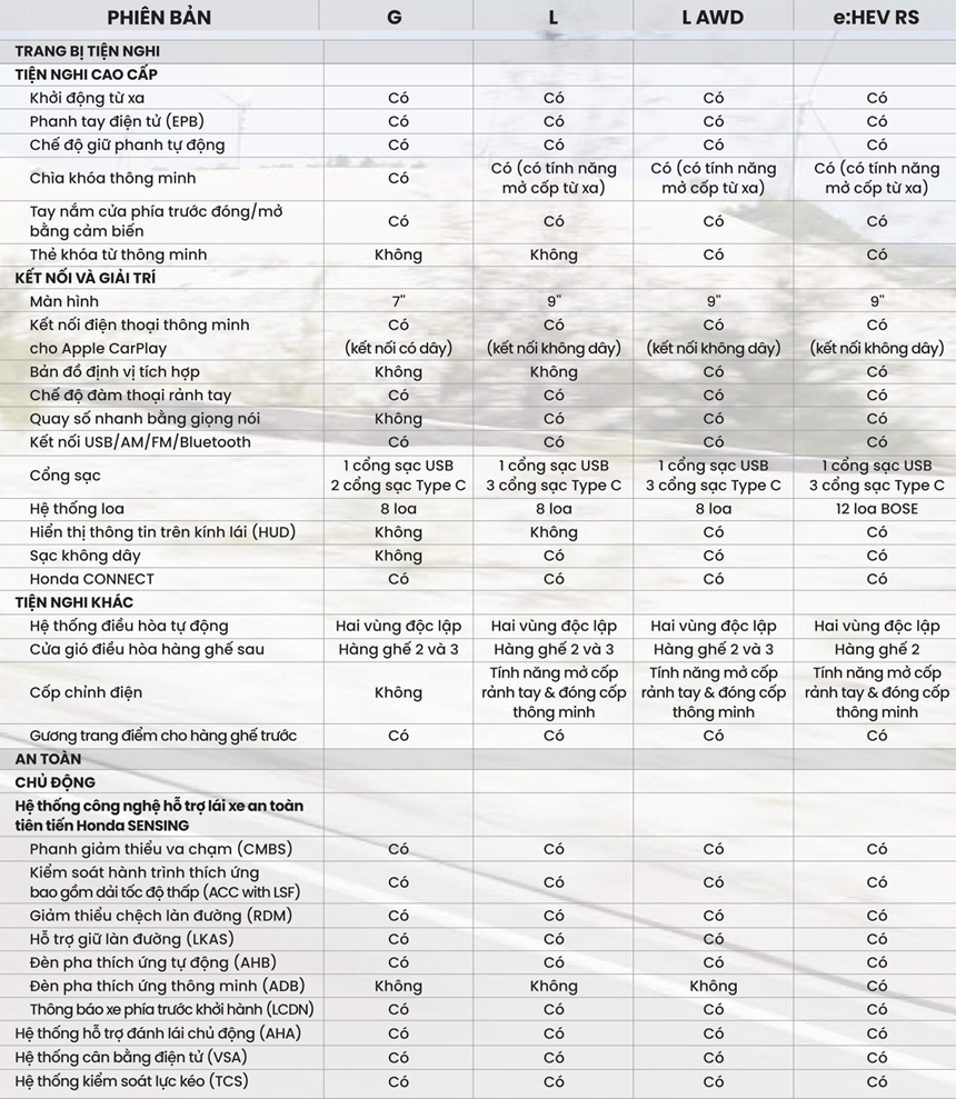 Thông số kỹ thuật và trang bị xe Honda CR-V 2024 tại Việt Nam - Ảnh 15