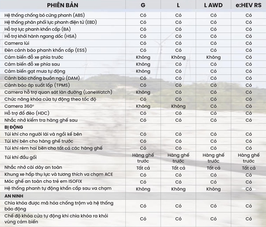 Thông số kỹ thuật và trang bị xe Honda CR-V 2024 tại Việt Nam - Ảnh 16