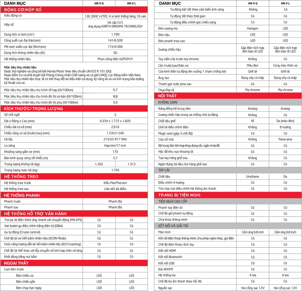 Honda HR-V 2022: giá lăn bánh 10/2023, TSKT, đánh giá chi tiết
