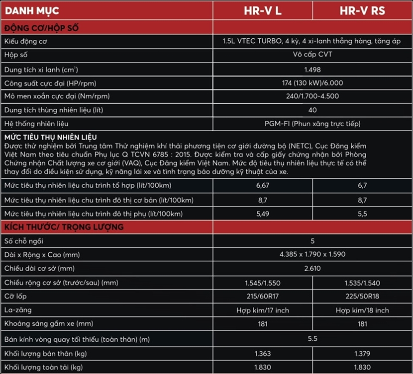 Thông số kỹ thuật và trang bị xe Honda HR-V 2022 tại Việt Nam - Ảnh 7