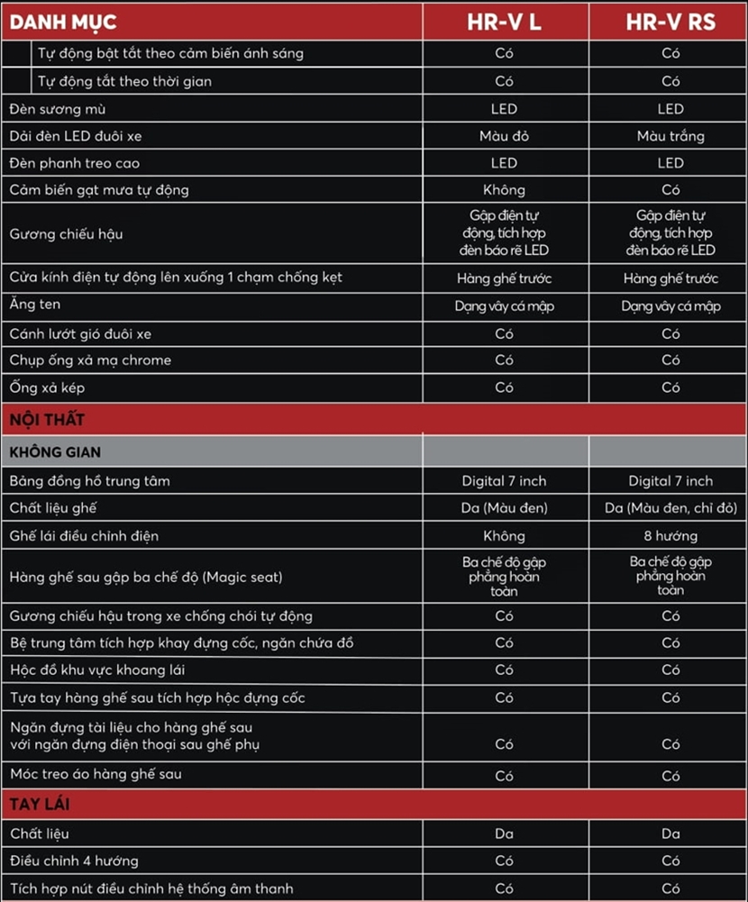 Thông số kỹ thuật và trang bị xe Honda HR-V 2022 tại Việt Nam - Ảnh 9