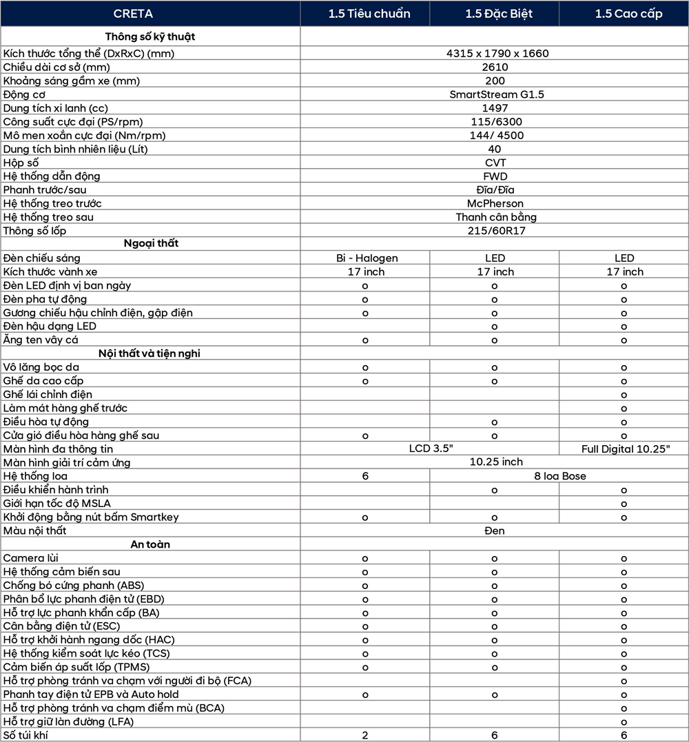 Thông số kỹ thuật và trang bị xe Hyundai Creta 2022 - Ảnh 8