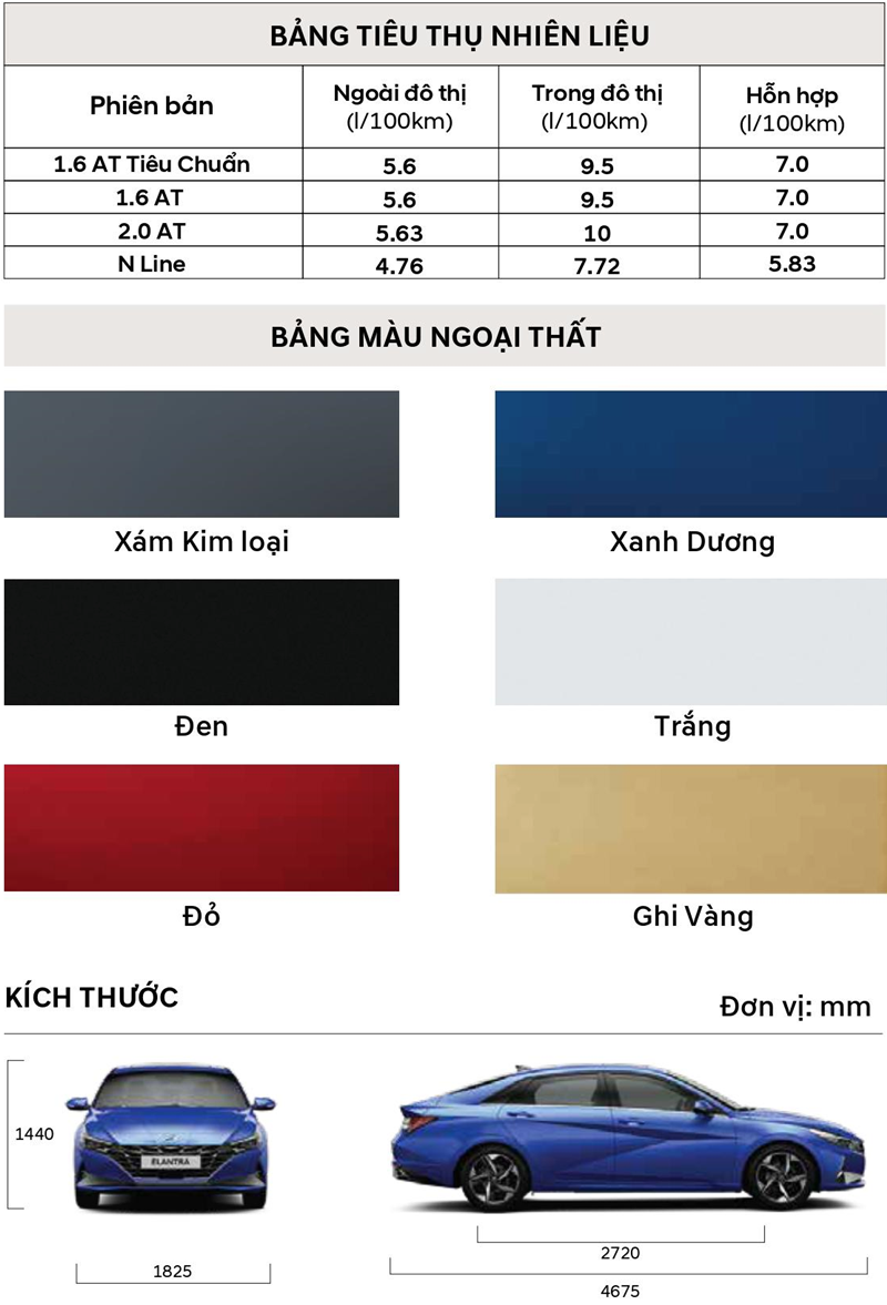 So sánh khác biệt các phiên bản xe Hyundai Elantra 2023 - Ảnh 13