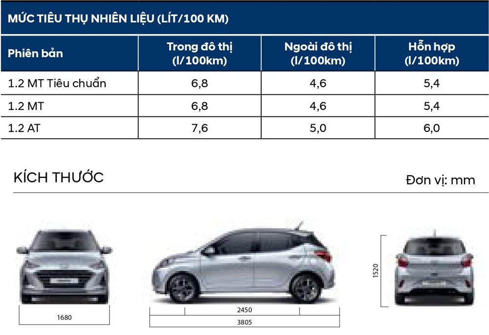 Thông số và trang bị xe Hyundai Grand i10 2021 mới bản Hatchback 5 cửa - Ảnh 11