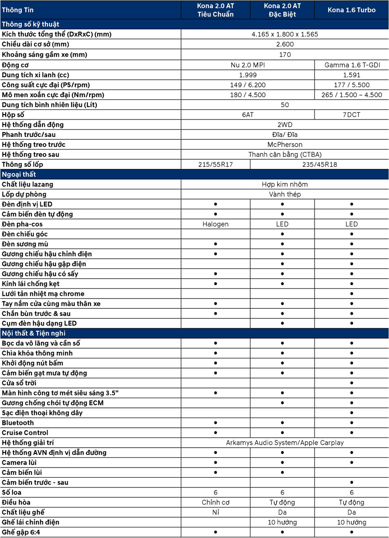 Thông số kỹ thuật và trang bị của Hyundai Kona 2018 tại Việt Nam - Ảnh 8