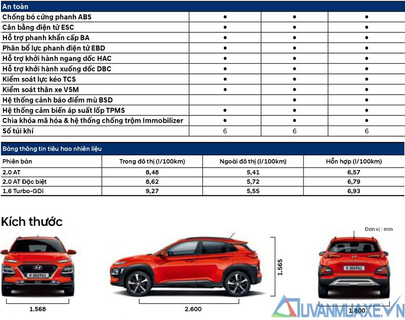 So sánh trang bị 3 phiên bản xe Hyundai Kona 2020 tại Việt Nam - Ảnh 6