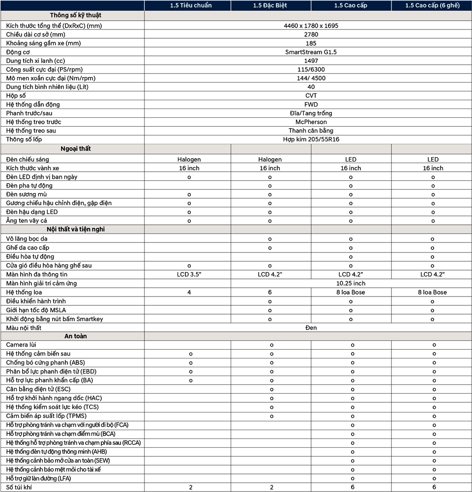 Thông số kỹ thuật và trang bị xe Hyundai Stargazer 2023 tại Việt Nam - Ảnh 12