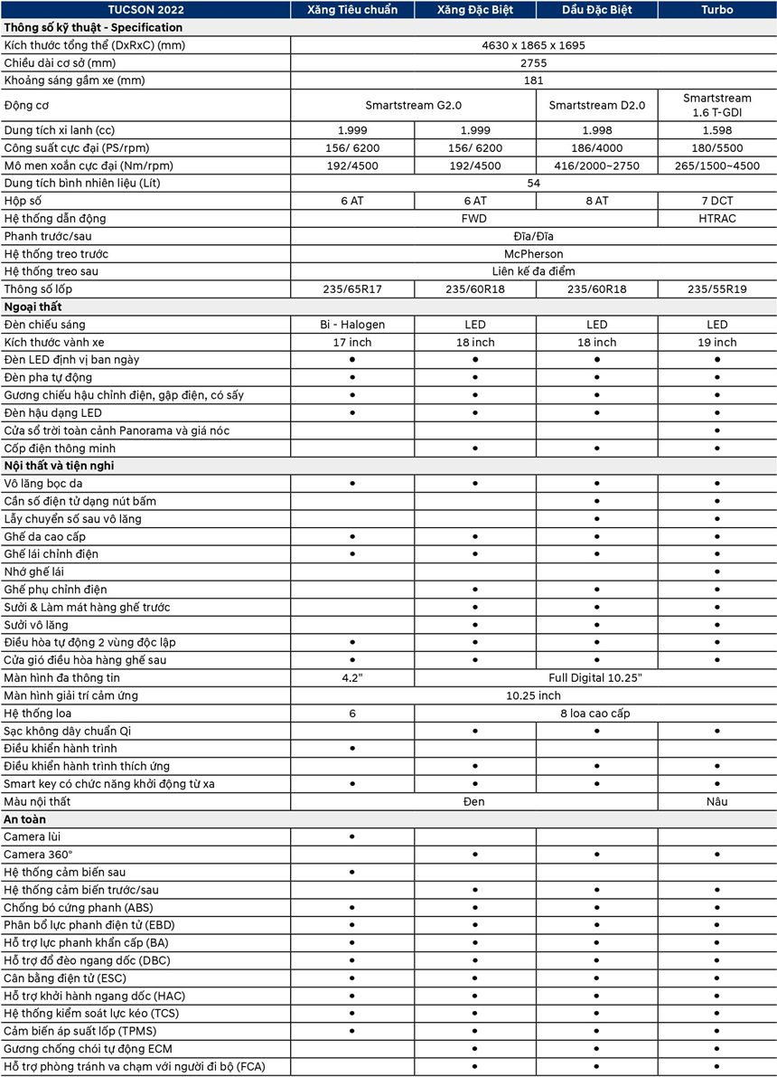 Thông số kỹ thuật và trang bị của Hyundai Tucson 2022 tại Việt Nam - Hình 5