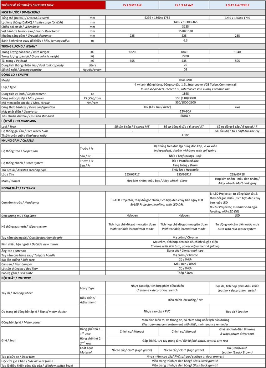 Thông số kỹ thuật và trang bị Isuzu D-Max 2021 tại Việt Nam - Ảnh 6