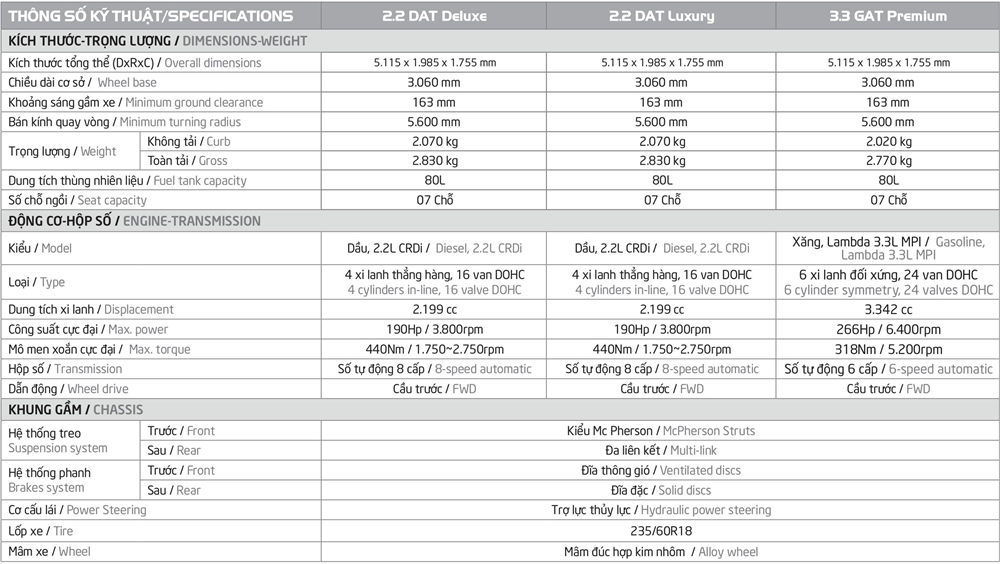 Thông số kỹ thuật và trang bị của KIA Sedona 2020 tại Việt Nam - Ảnh 10