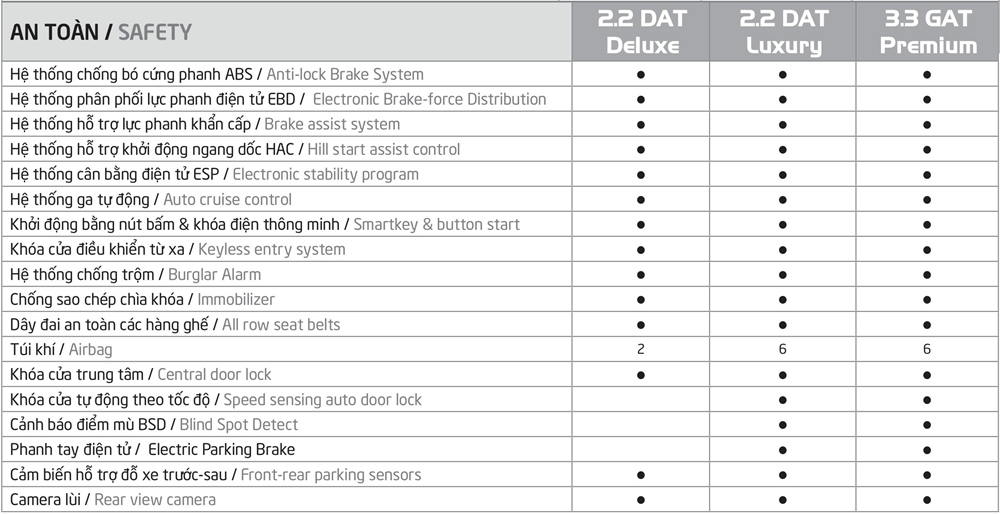 Thông số kỹ thuật và trang bị của KIA Sedona 2020 tại Việt Nam - Ảnh 12