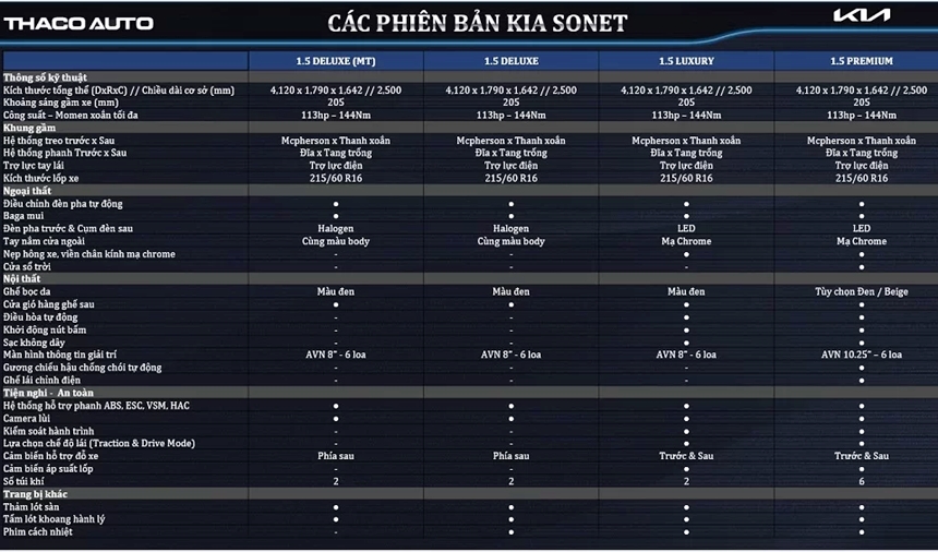 Thông số kỹ thuật và trang bị xe KIA Sonet 2022 tại Việt Nam - Ảnh 8