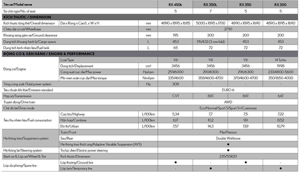 Thông số kỹ thuật và trang bị xe Lexus RX 2020 mới tại Việt Nam - Ảnh 5