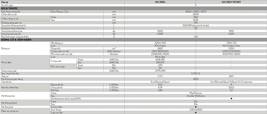 Thông số kỹ thuật và trang bị xe Lexus NX 2022 tại Việt Nam - Ảnh 9