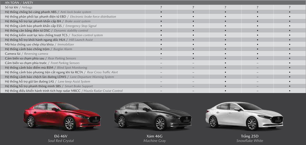 Chi tiết thông số kỹ thuật và trang bị Mazda 3 2020 mới tại Việt Nam - Hình 12