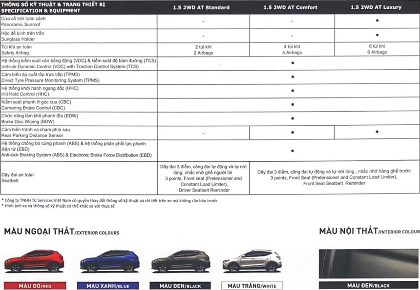Chi tiết thông số kỹ thuật và trang bị của xe MG ZS mới bán tại Việt Nam - Ảnh 7
