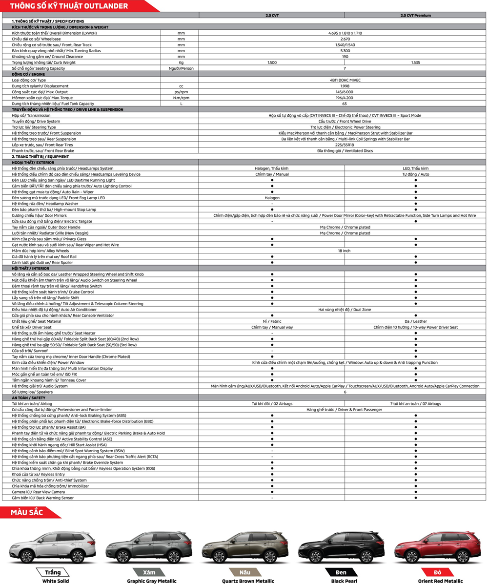Chi tiết phiên bản tiêu chuẩn giá rẻ Mitsubishi Outlander 2.0 CVT 2020 - Ảnh 9