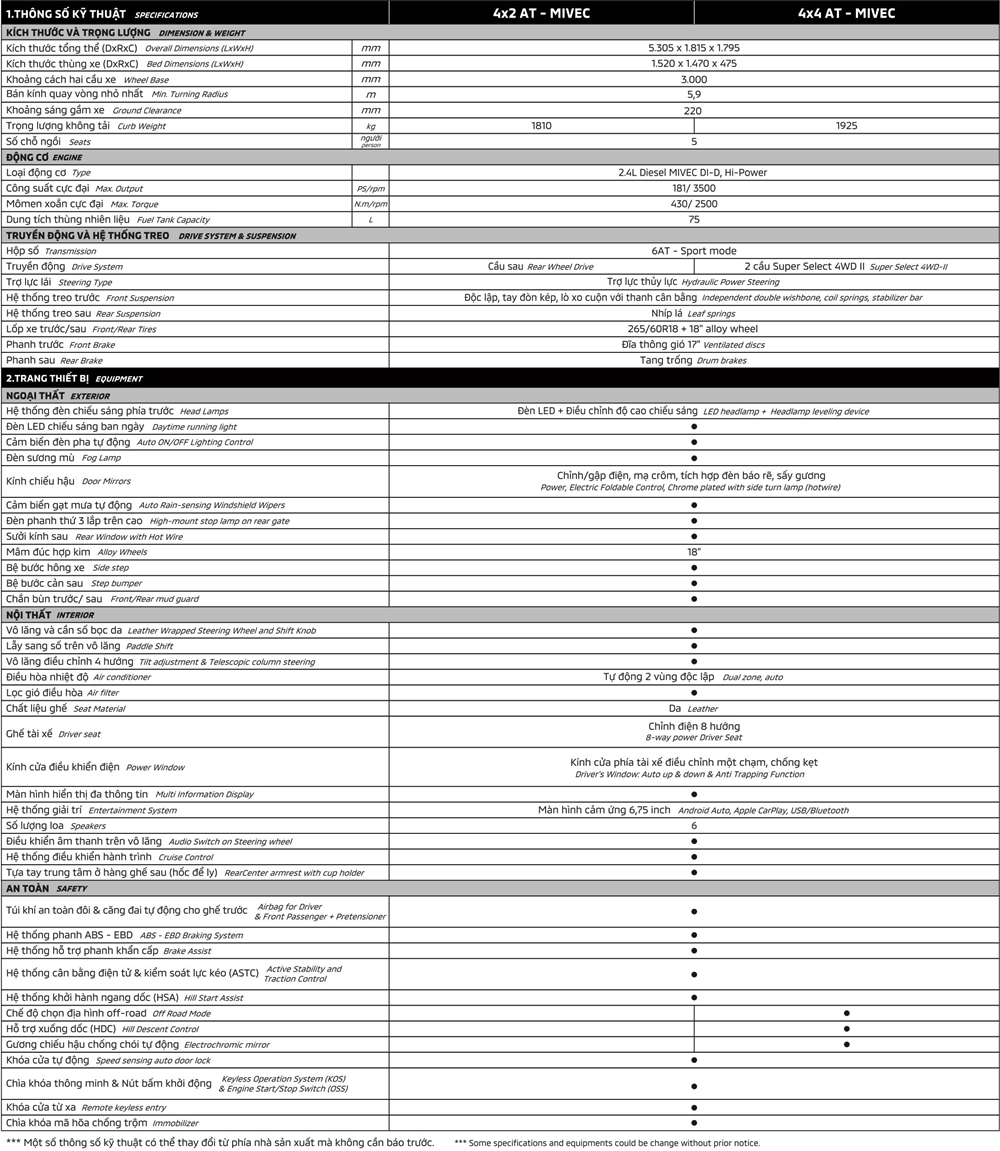 Thông số kỹ thuật và trang bị của Mitsubishi Triton 2019 tại Việt Nam - Ảnh 10