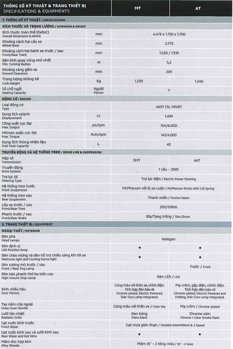 Đánh giá ưu nhược điểm xe Mitsubishi Xpander 2018-2019 tại Việt Nam - Ảnh 6