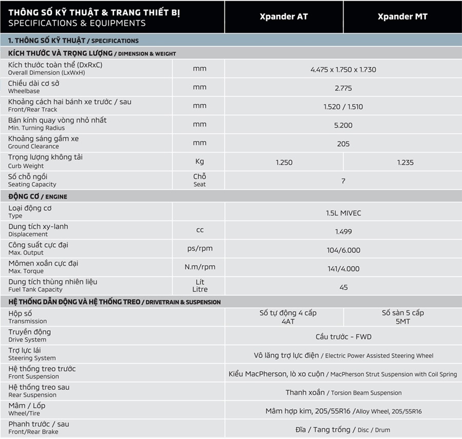 Thông số kỹ thuật và trang bị Mitsubishi Xpander 2020 tại Việt Nam - Ảnh 13