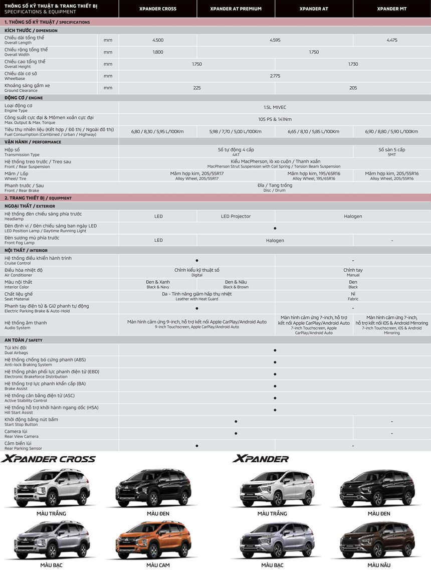 Thông số kỹ thuật và trang bị xe Mitsubishi Xpander 2022 tại Việt Nam - Ảnh 9
