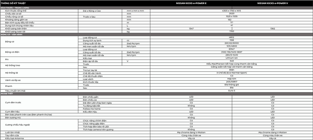 Thông số kỹ thuật và trang bị xe Nissan Kicks 2023 tại Việt Nam - Ảnh 11