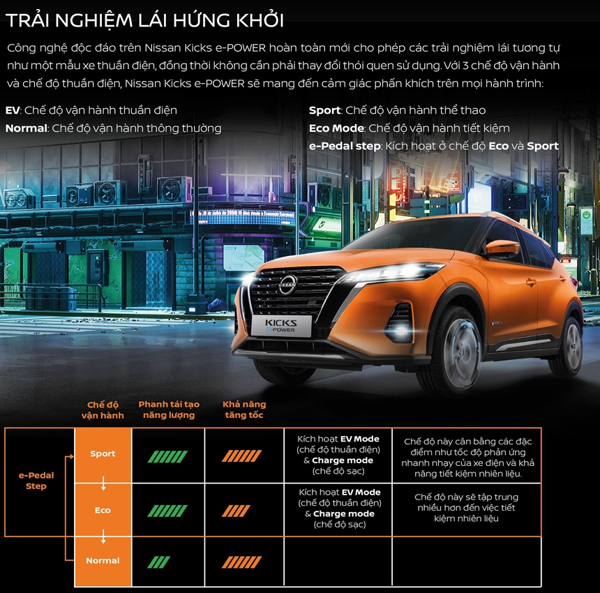 Thông số kỹ thuật và trang bị xe Nissan Kicks 2023 tại Việt Nam - Ảnh 14