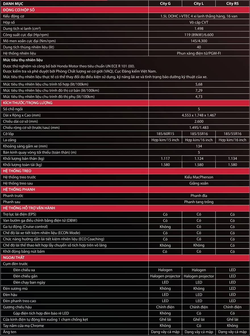 Thông số kỹ thuật và trang bị xe Honda City 2021 mới - Ảnh 9
