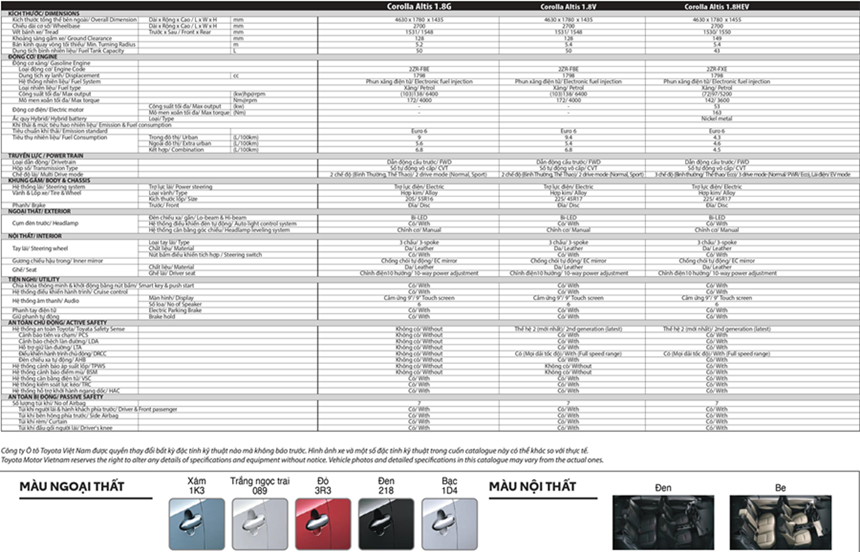 Thông số kỹ thuật và trang bị xe Toyota Corolla Altis 2022 - Ảnh 11