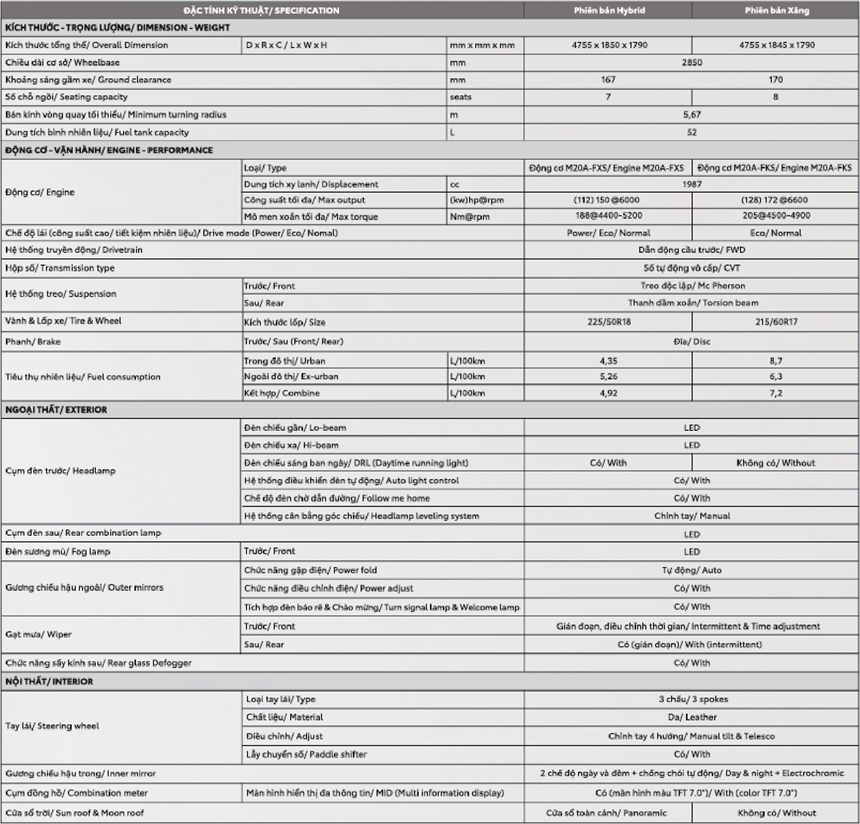 Thông số kỹ thuật và trang bị xe Toyota Innova Cross 2024 - Ảnh 10
