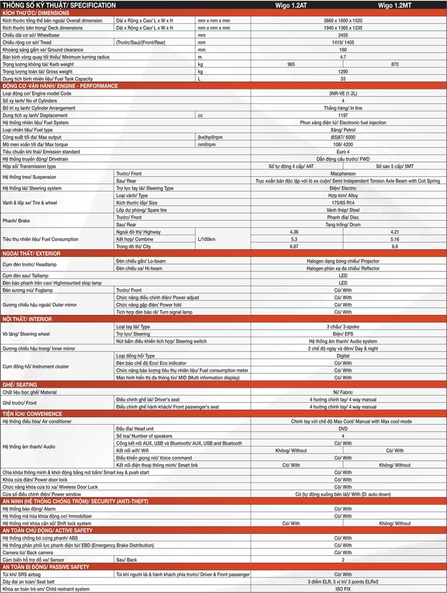 Chi tiết thông số kỹ thuật và trang bị của Toyota Wigo 2020 mới - Ảnh 6