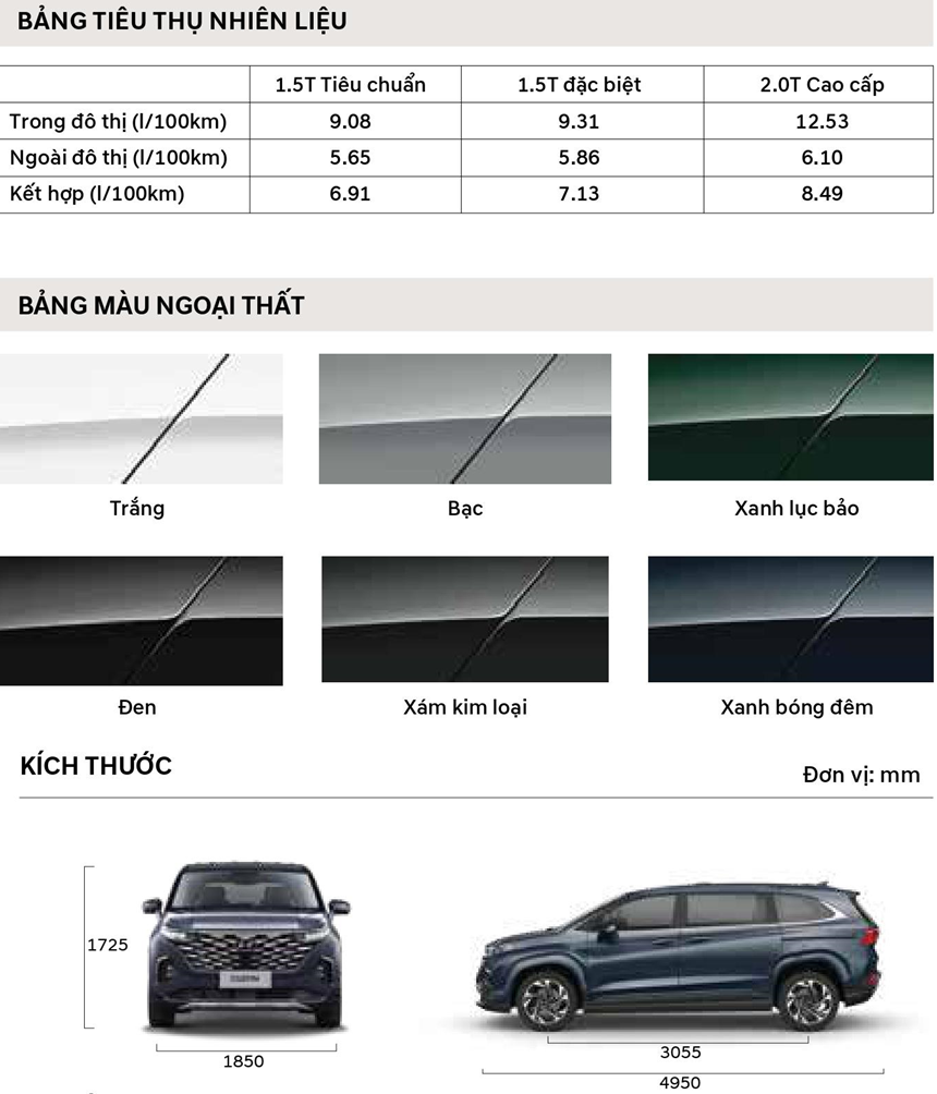 Thông số kỹ thuật và trang bị xe Hyundai Custin 2024 tại Việt Nam - Ảnh 14