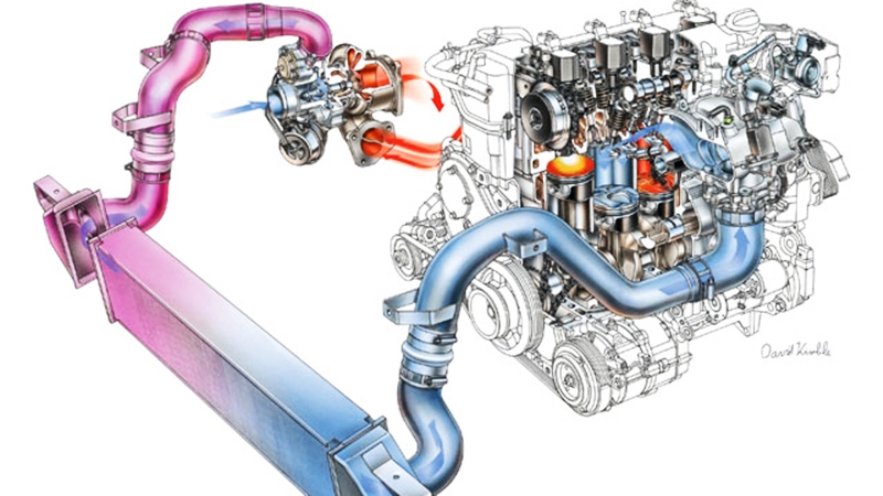 Phân loại các kiểu động cơ tăng áp - Supercharge và Turbocharge - Ảnh 2