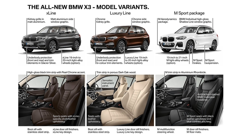 Những điểm nổi bật trên BMW X3 2019 phiên bản mới - Ảnh 20