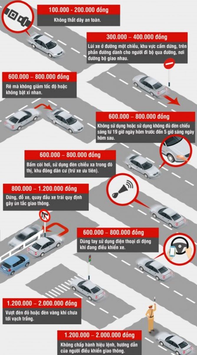 Mức phạt vi phạm giao thông thường gặp với xe ô tô từ 1/8/2016 - Ảnh 3