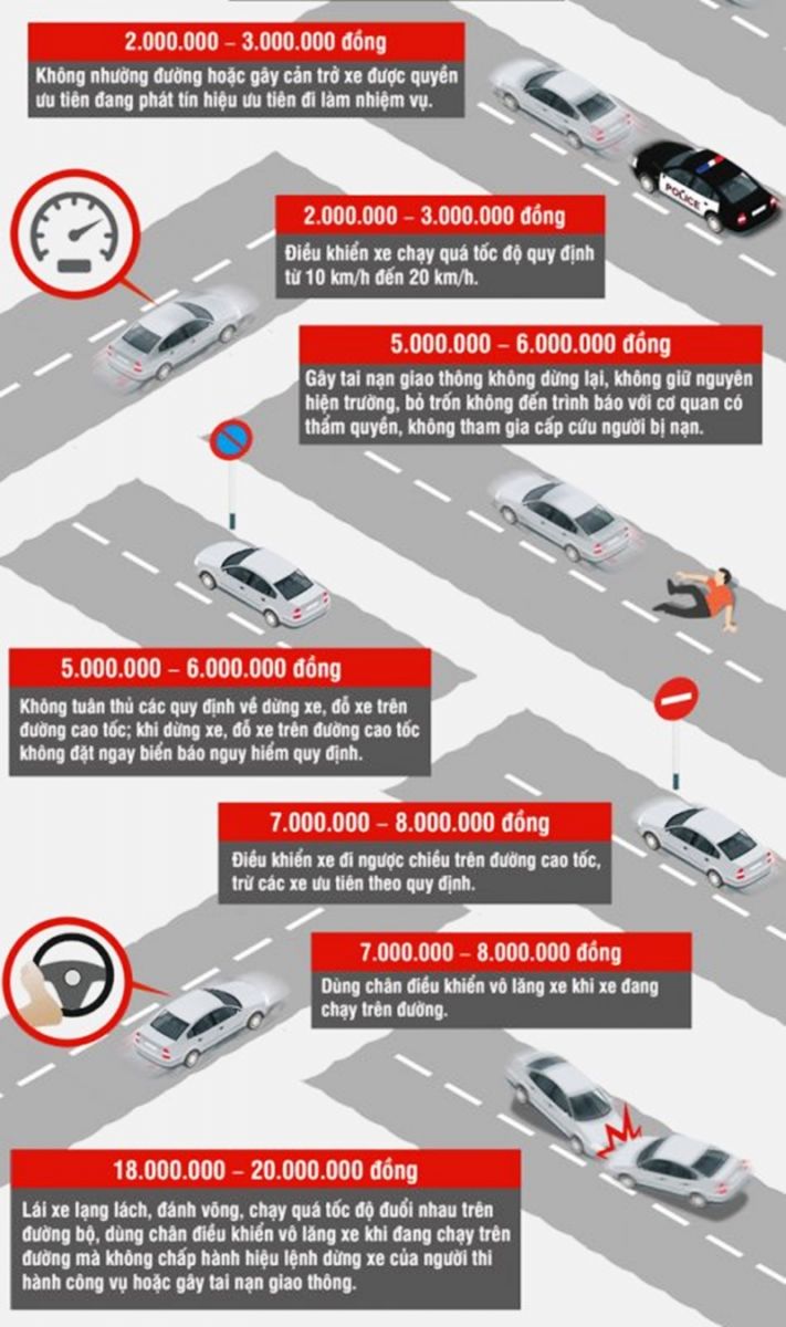 Mức phạt vi phạm giao thông thường gặp với xe ô tô từ 1/8/2016 - Ảnh 4