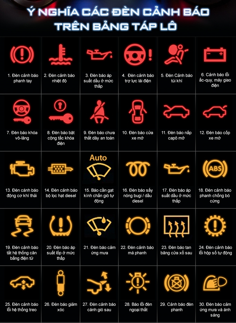 Ý nghĩa các ký hiệu, đèn báo trên bảng đồng hồ lái xe ô tô - Ảnh 4