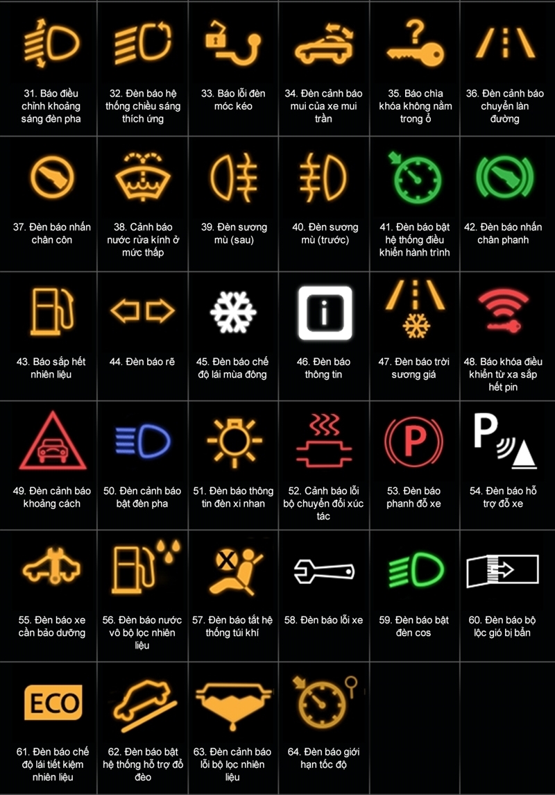 Ý nghĩa các ký hiệu, đèn báo trên bảng đồng hồ lái xe ô tô - Ảnh 5